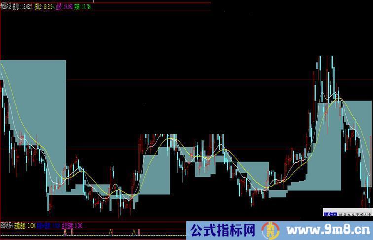 精确的神奇的炒股指标（指标、 主图、 大智慧 、贴图 ）加密