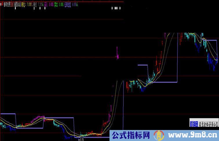 精确的神奇的炒股指标（终极版）（指标 主图大智慧 贴图）加密