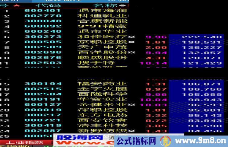 动量基因（源码、排序、大智慧、贴图）日线排序静态无未来