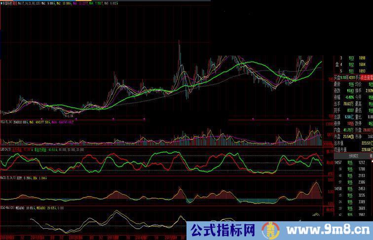 看盘清晰的均线（指标、主图、大智慧、贴图） 把长周期与短周期区分开来