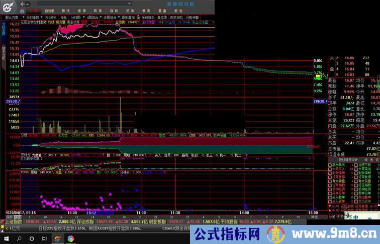 分笔大单（指标、分时、大智慧、贴图）在分时上直观体现