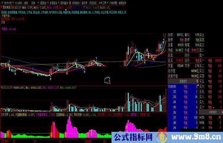 主动庄影（指标、副图、大智慧、贴图）