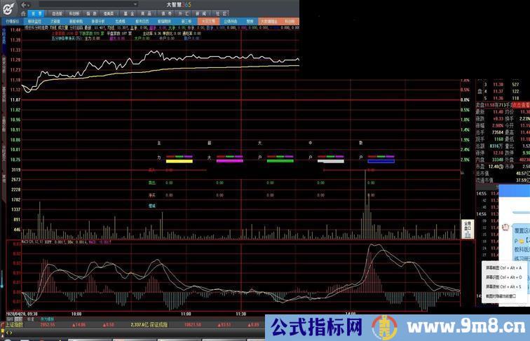 分时超赢（源码、主图、大智慧、贴图）