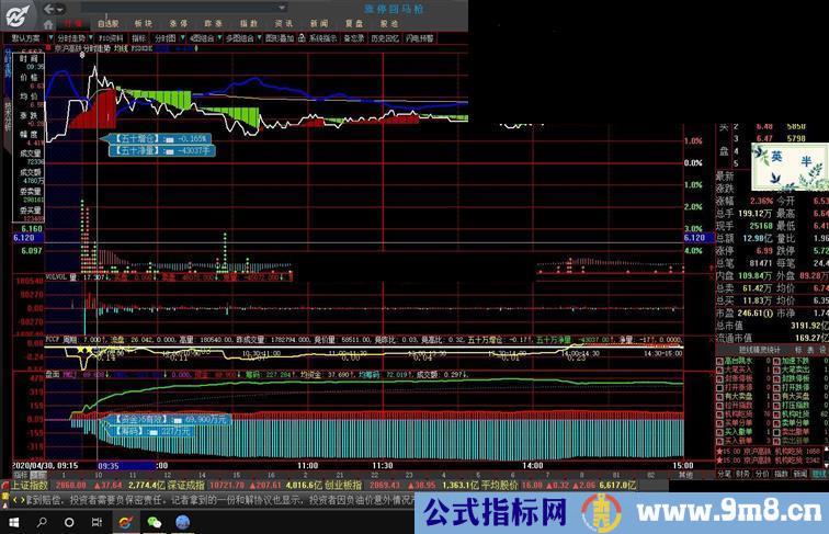 大智慧盘面资金很不错很给力分时副图源码