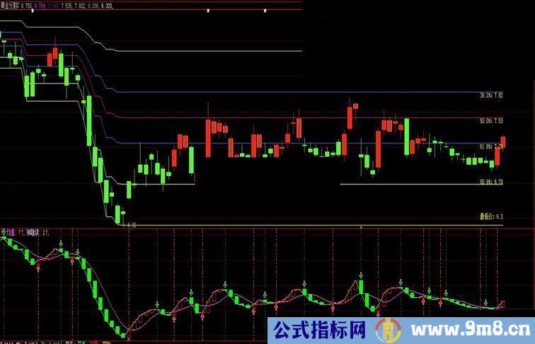 大智慧黄金分割主图指标 贴图 无加密