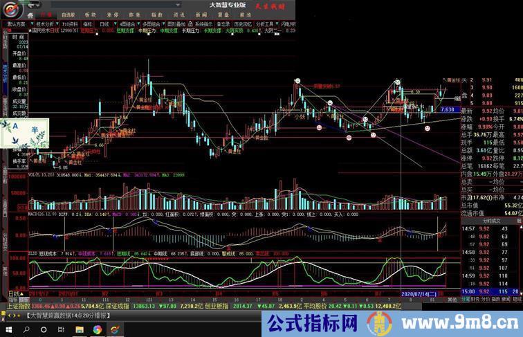 大智慧提前信息MACD副图指标 贴图 比MACD 提前早一天