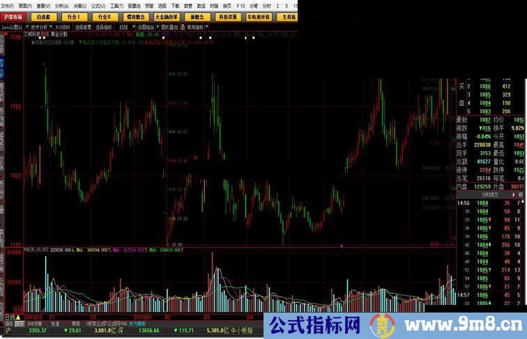 大智慧黄金分割位及标示公式主图源码