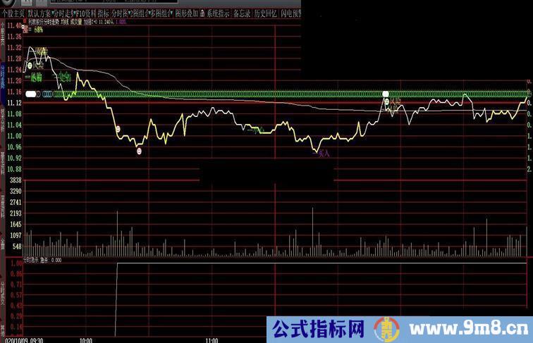 大智慧分时急杀抄底副图从那时起指标 源码 贴图