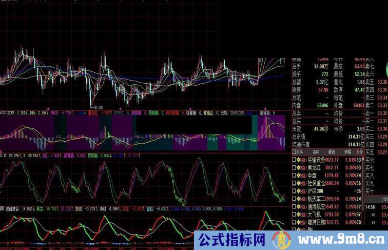 大智慧波峰波谷副图指标