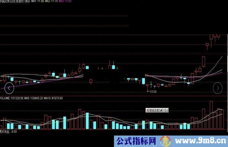 大智慧实战经典战法 揭竿而起公式源码