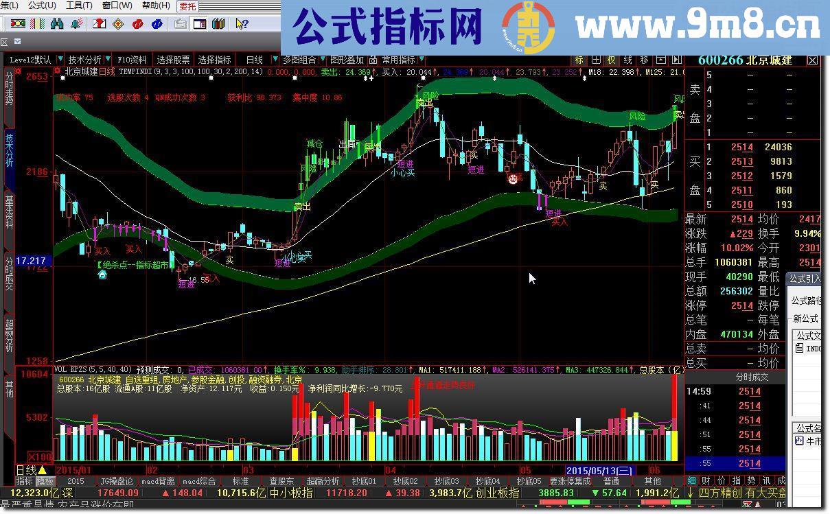 大智慧牛市牛特很牛指标公式