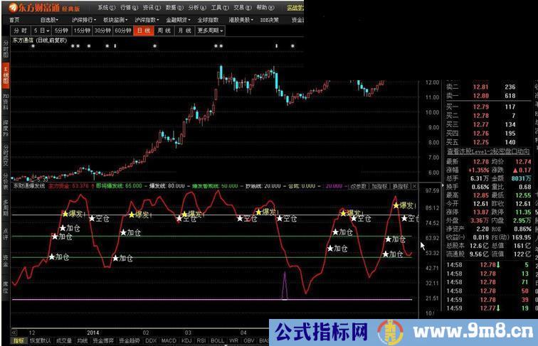 东方财富通爆发线公式