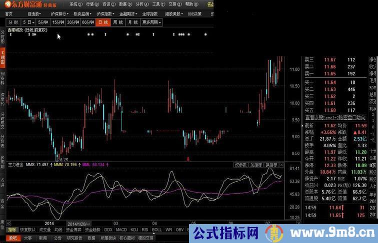 分析主力进出源码