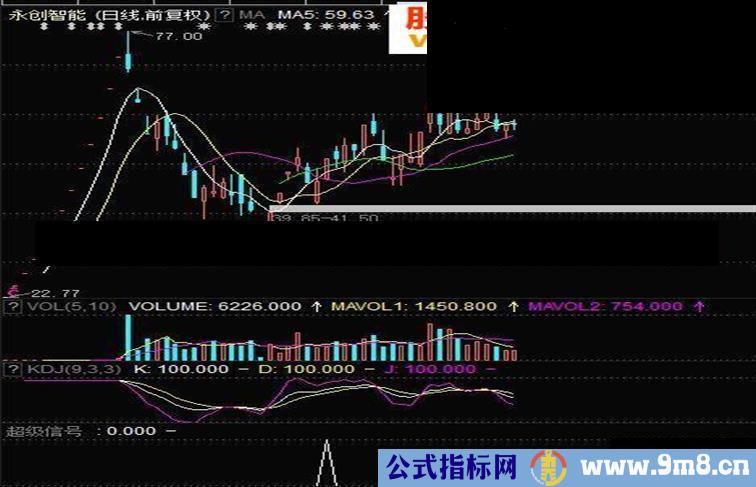 东财通超级信号首发成功率79%指标选股