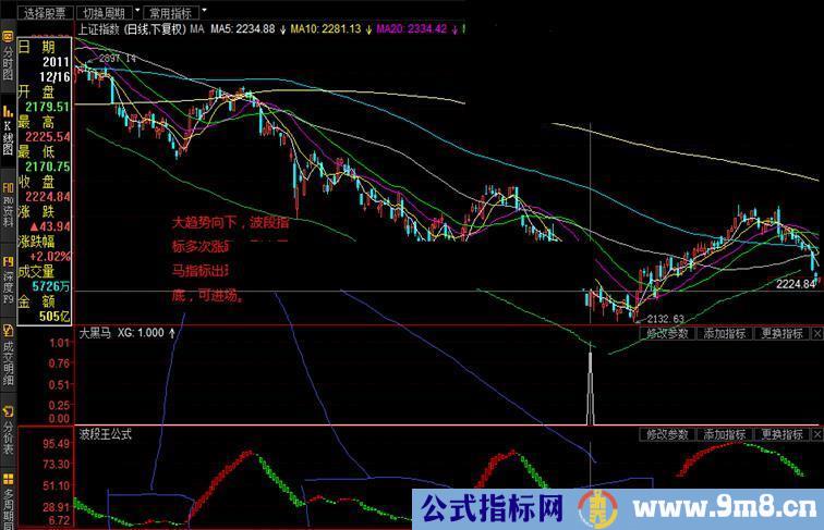 东财通大黑马公式 参考抓黑马的指标 结合大走势非常准