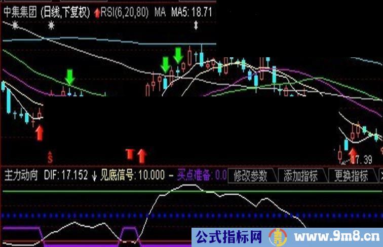 东方财富通自编主力动向副图公式