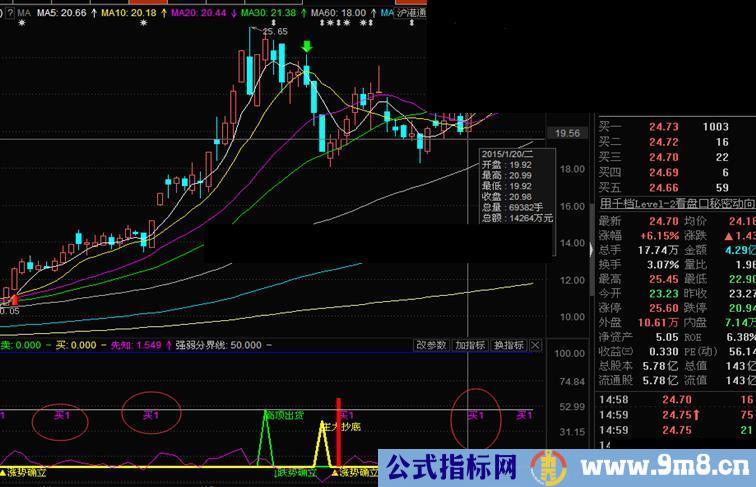 主力抄底自用的幅图指标，感觉不错，分享下