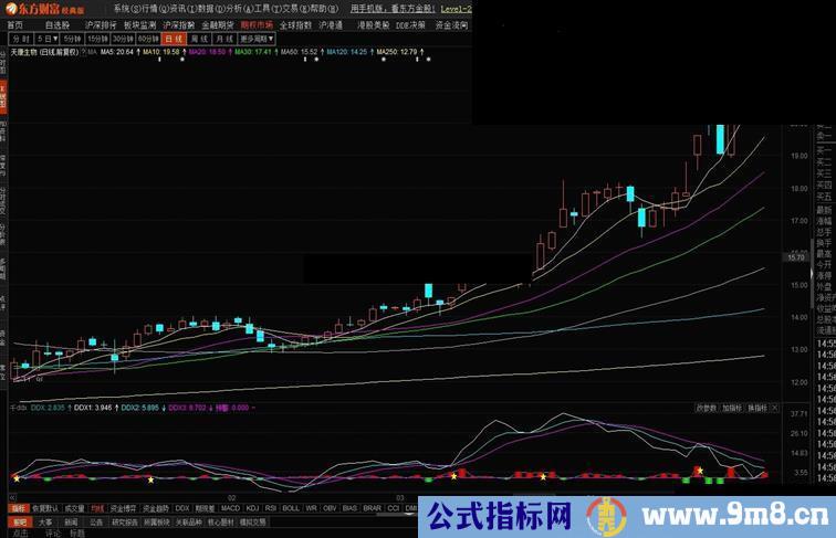 东财通修改自千钧老师的千钧DDX副图