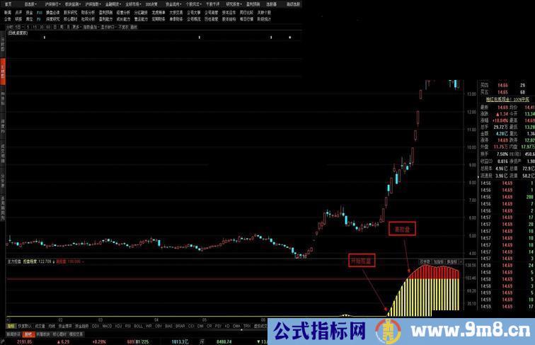 东财通主力控盘幅图公式