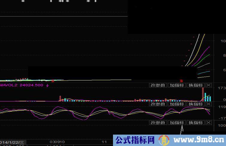 东财通超级信号选股指标  成功率79%