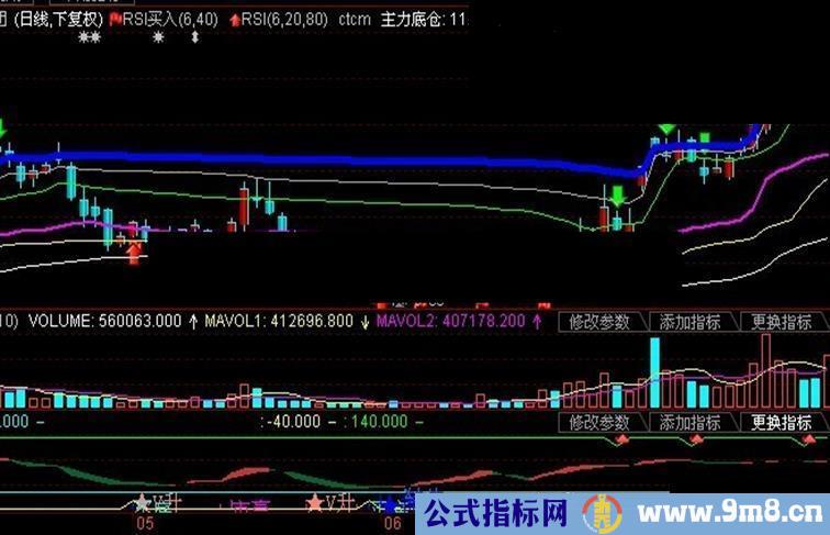 东方财富通自编短线极品副图公式