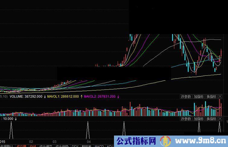 我选股 配合成交量变化成功率可以达到90%以上