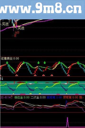 精品组做足每一次波段收益10%以上(主副图源码帖图)