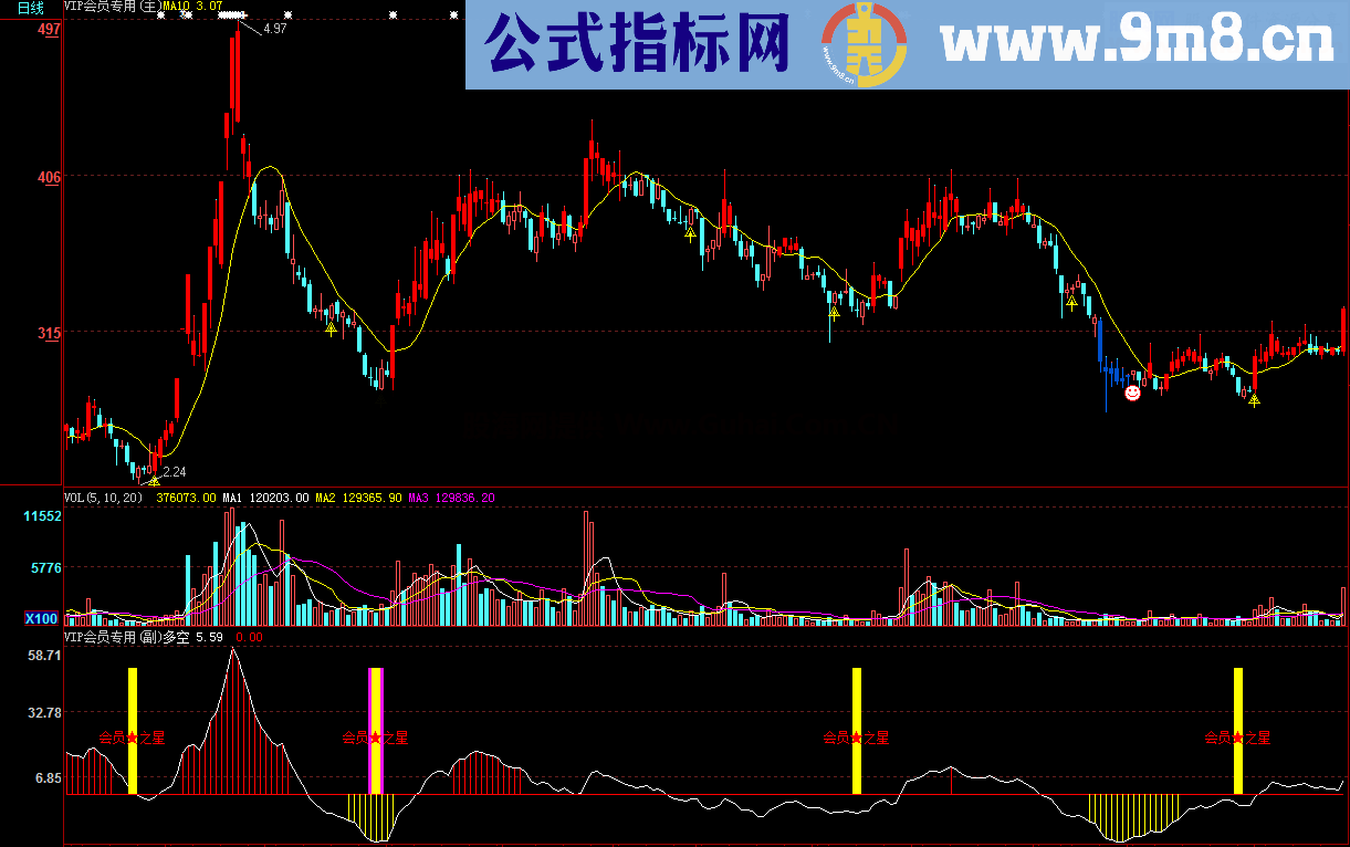 大智慧VIP会员专用(主、副图)公式