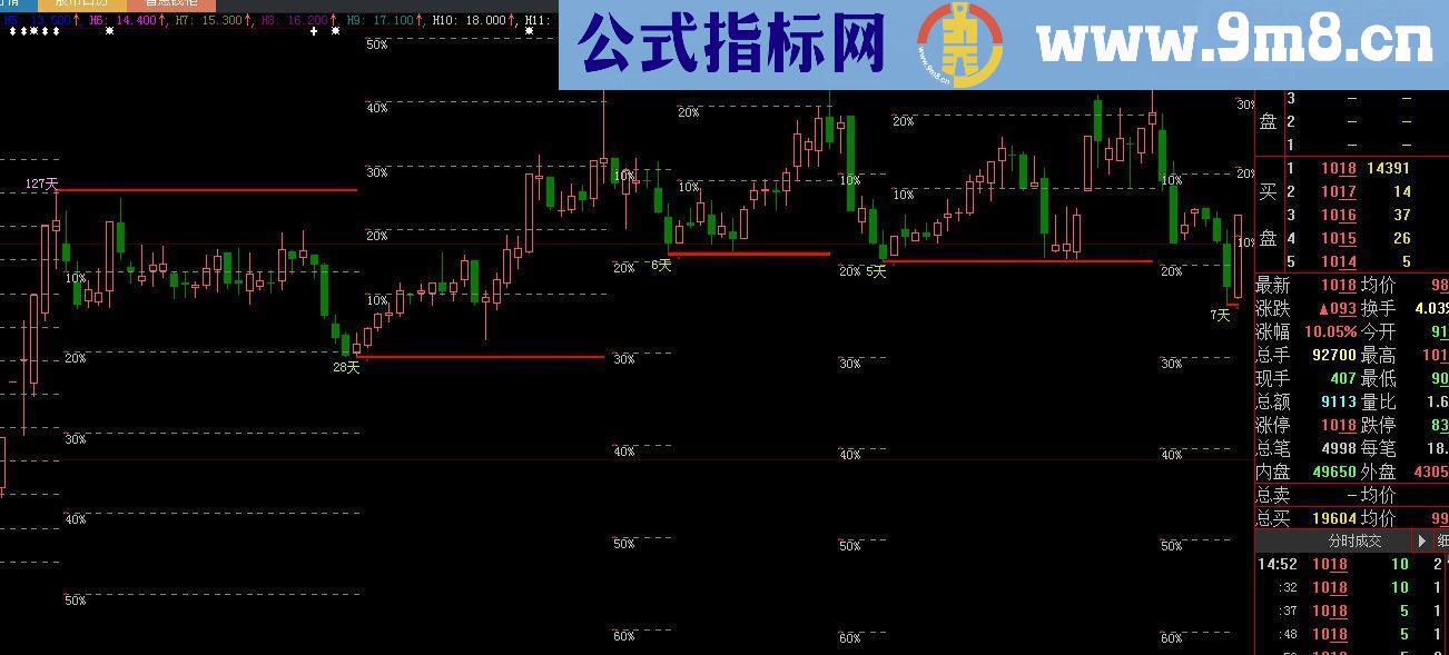 自动测涨跌幅的公式