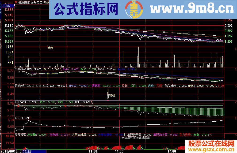 大智慧6个分时指标（源码）