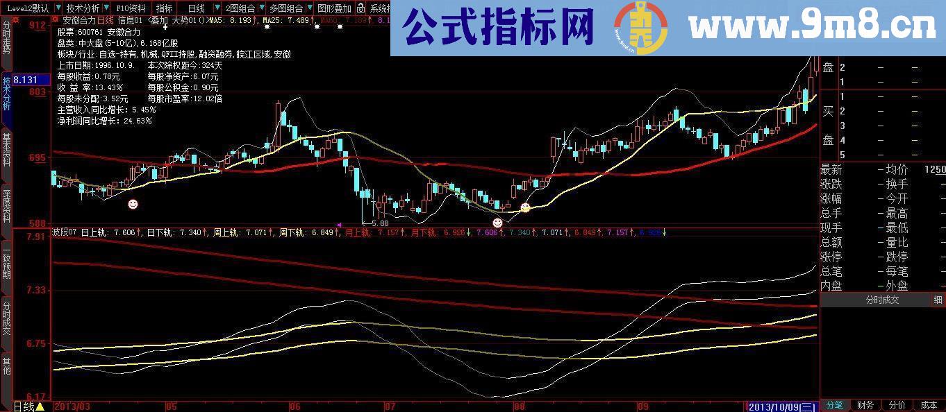 大智慧版超级好用指标日周月变色双轨道