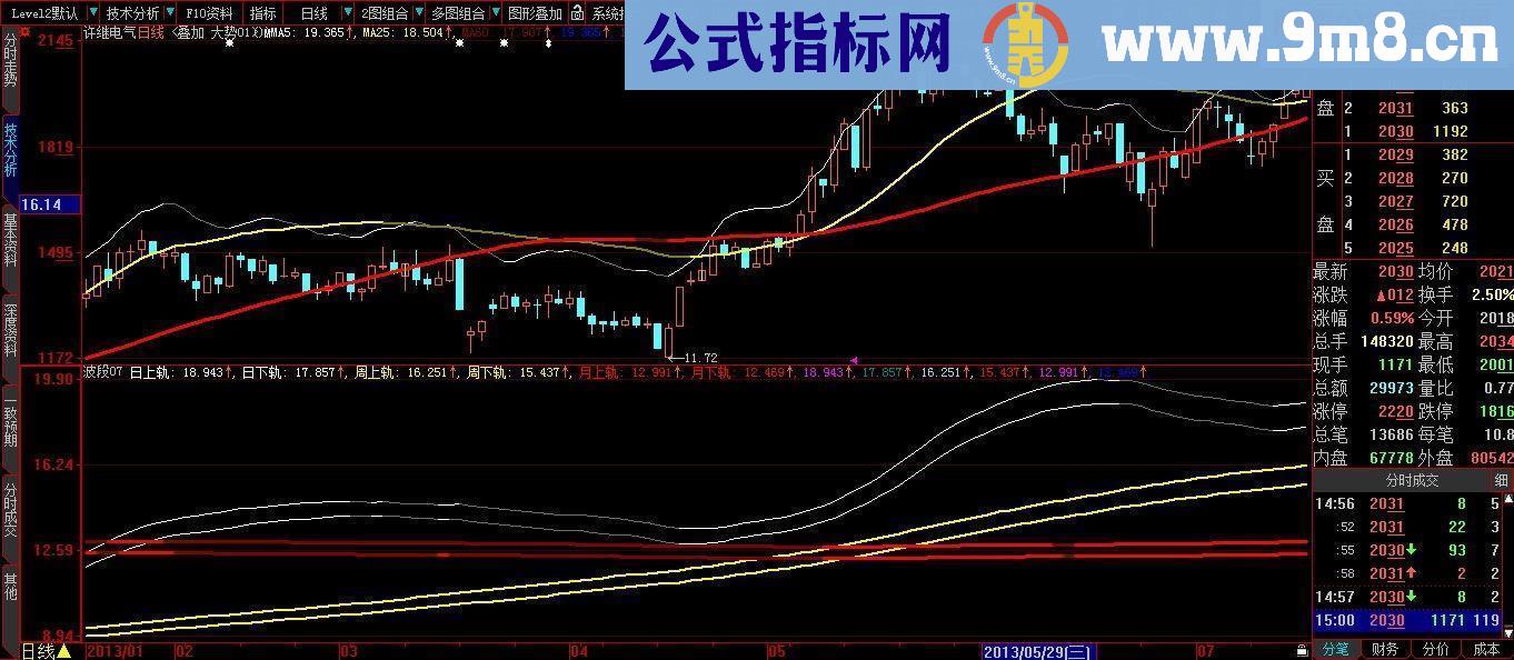 大智慧版超级好用指标日周月变色双轨道