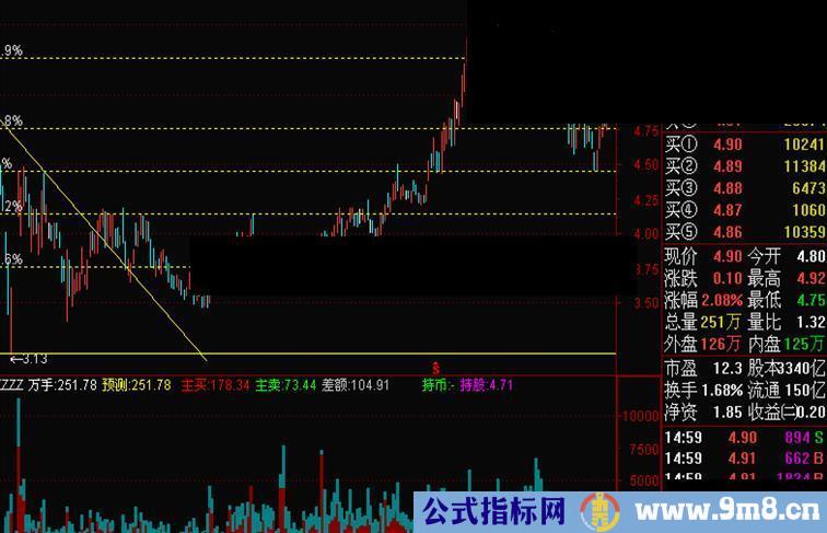 预测 主动买+主动卖 源码