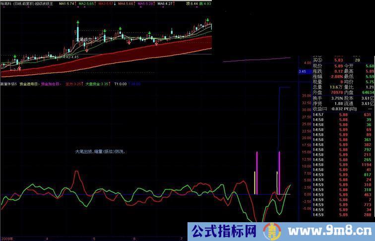 赢富伴侣(附图＋选股公式)