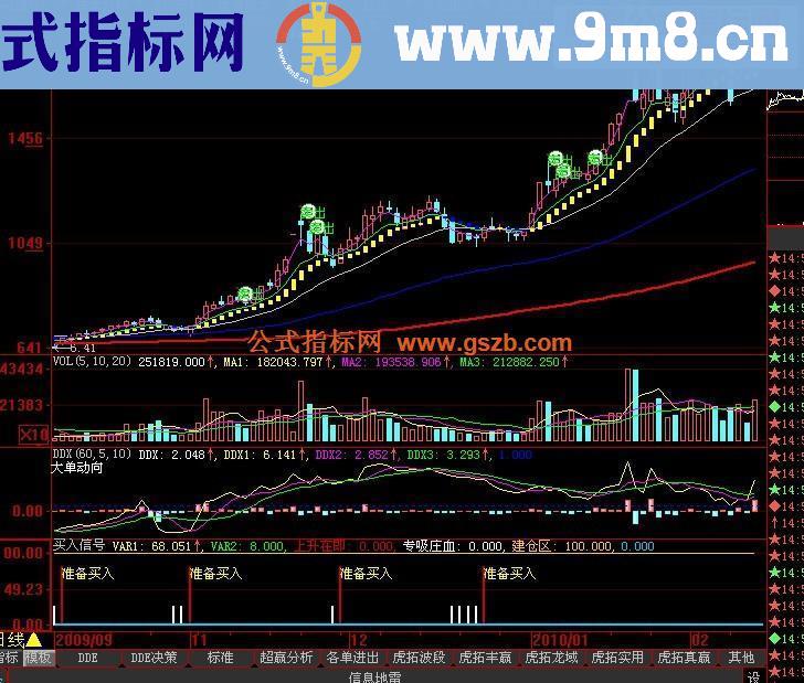 大智慧买卖无愁指标公式