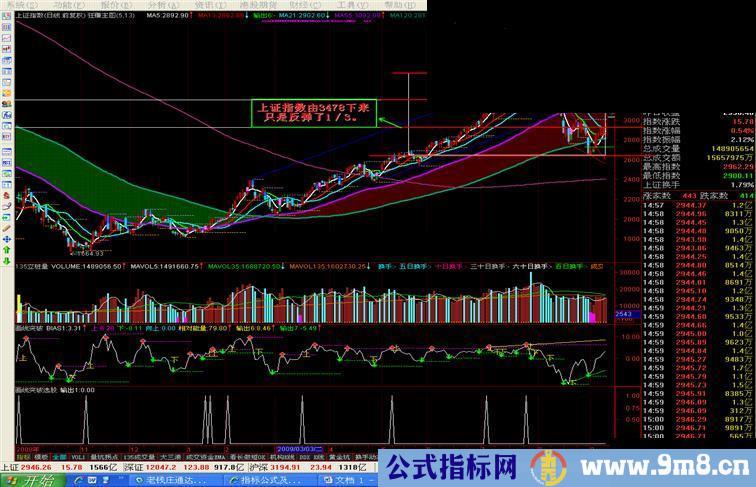 对强势股（或庄股）的思考{附图}