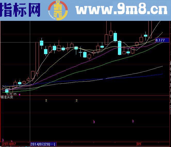 精准买卖，善用必赚！（主图 副图 选股 公式，大智慧 通达信 源码）