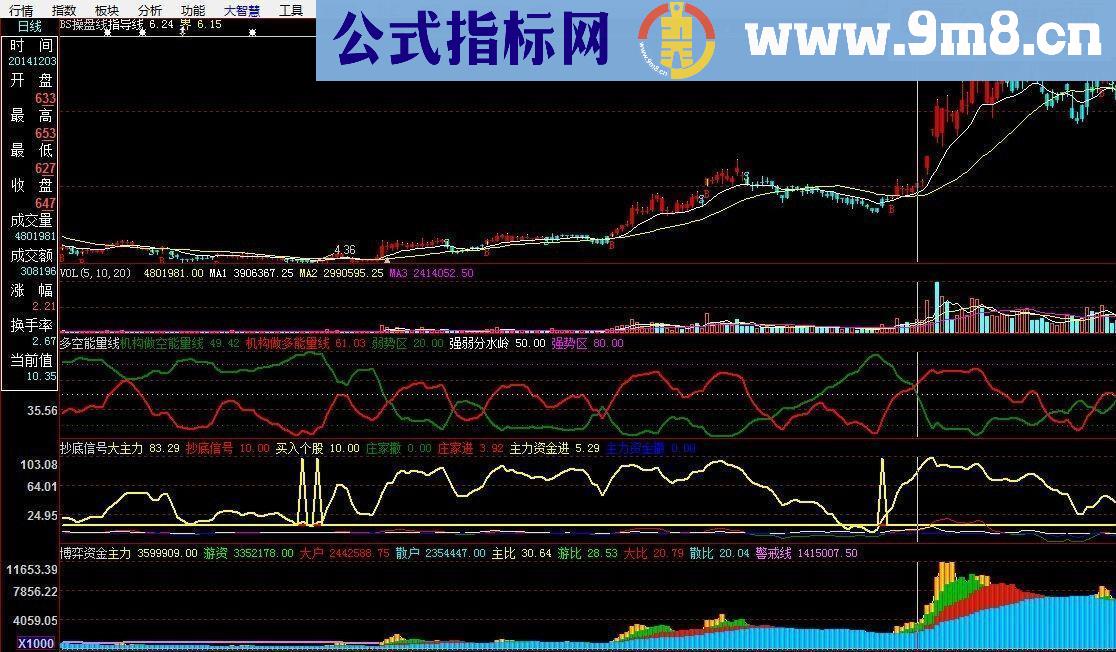 四共振抓住牛股启动点