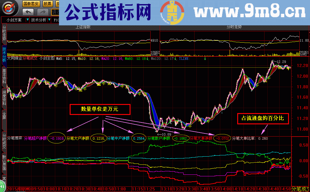 让免费行情也能看到资金博弈源码附图