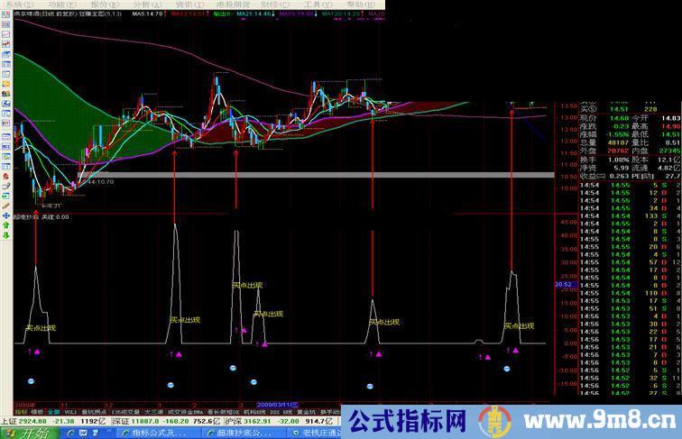 超准抄底指标公式（附图，选股公式）