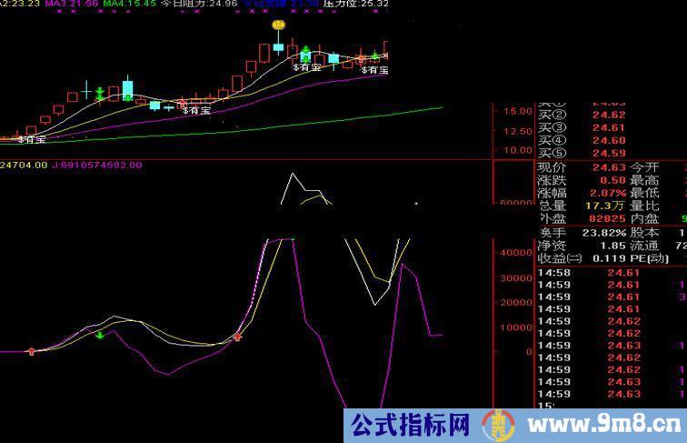 抓爆涨的股