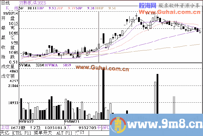 股票技巧之跟庄技巧总结