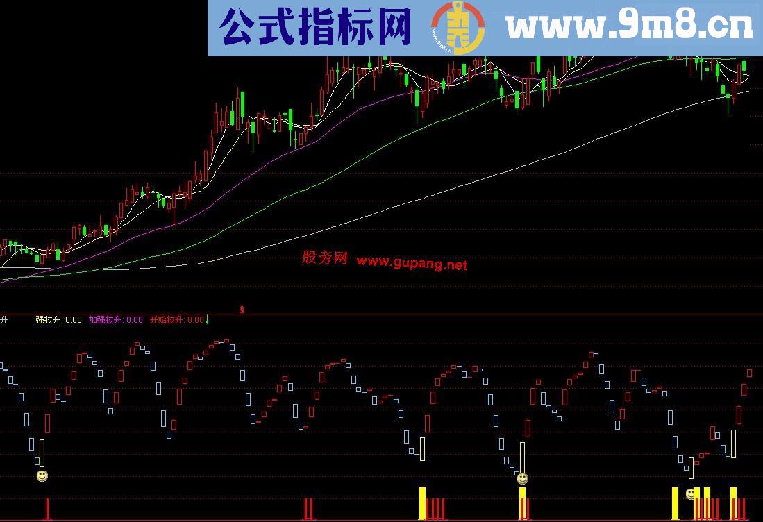 通达信开始拉升副图指标公式