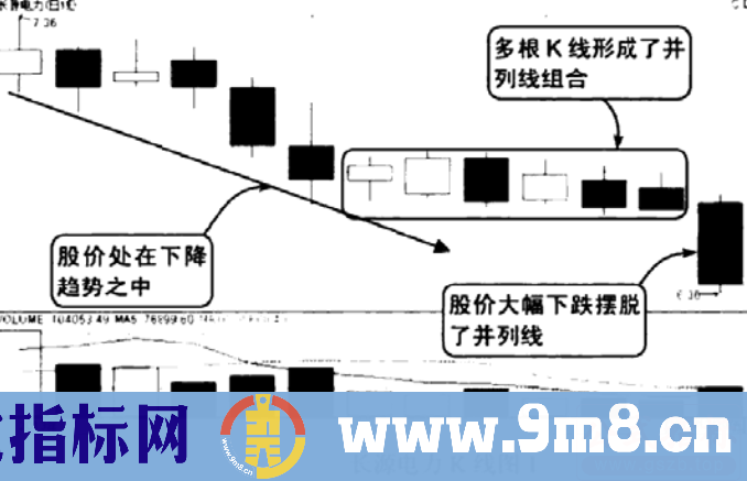 并列线的整理