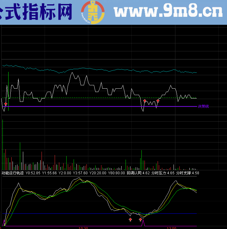 通达信啰哩吧嗦把动能运行轨迹做分时找分时底也有参考价值