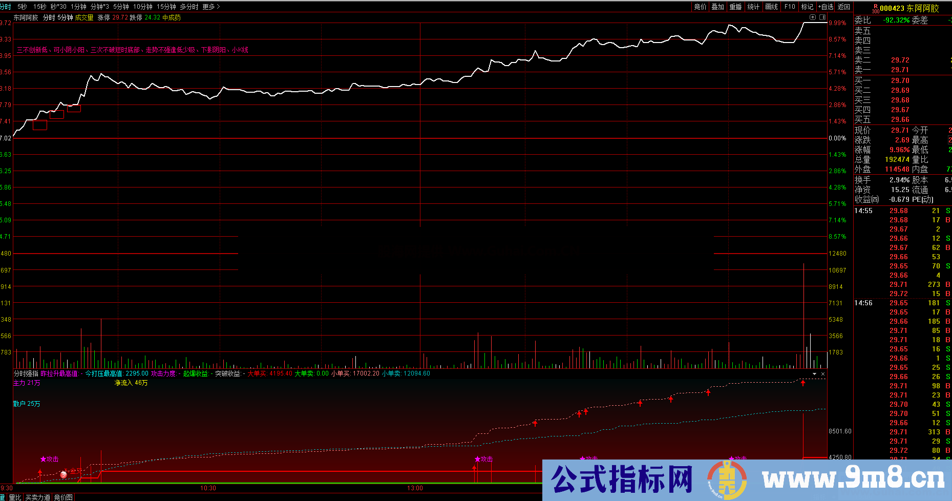 分时5分钟 （指标、分时、通达信、贴图） 看透走势，喜欢的来取