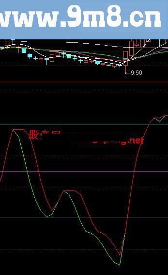 通达信天地线交叉可考虑买入指标公式