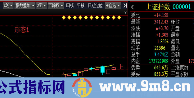 布林带的基础知识