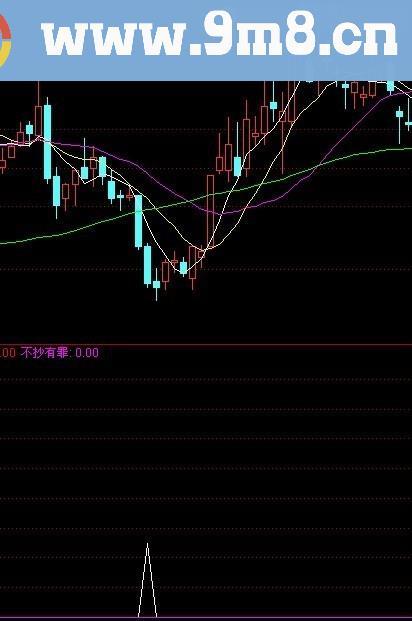 通达信不抄底的人研发的绝对抄底（原码公布）