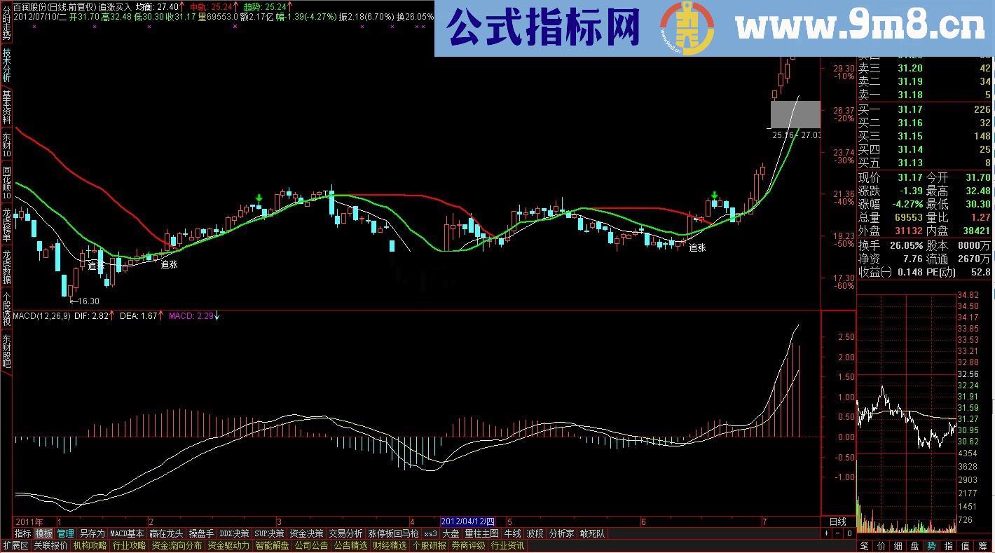 通达信自用追涨逃顶主图公式